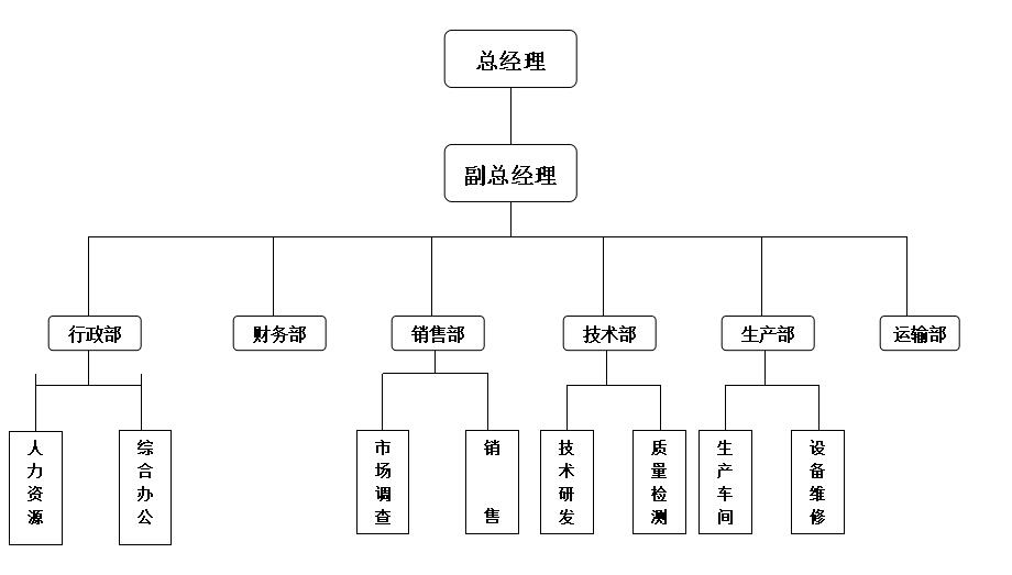 結(jié)構(gòu).jpg